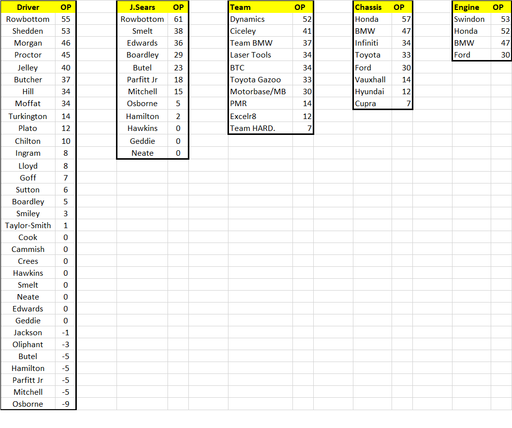 Fantasy League Rd4 Results.png