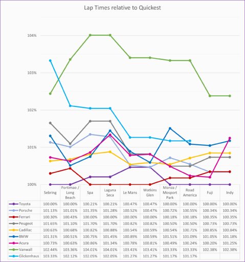 relative pace Indy.png