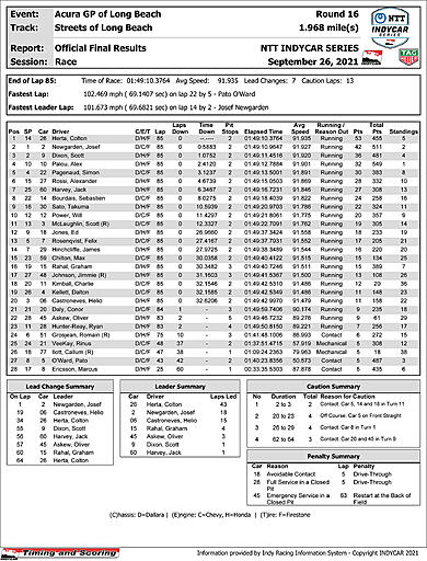 indycar-officialraceresults.jpg