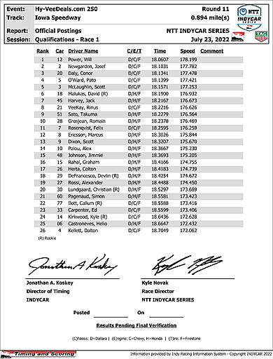 indycar-officialqualsfinalpostings-r1.jpg