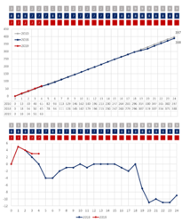 Laps progress 04.png