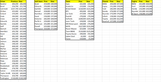 2022 Fantasy League Rd6 Values.png