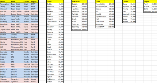 Fantasy League Rd2 Updated Values.png