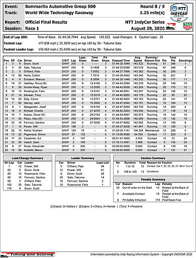 indycar-officialraceresults-r1.jpg