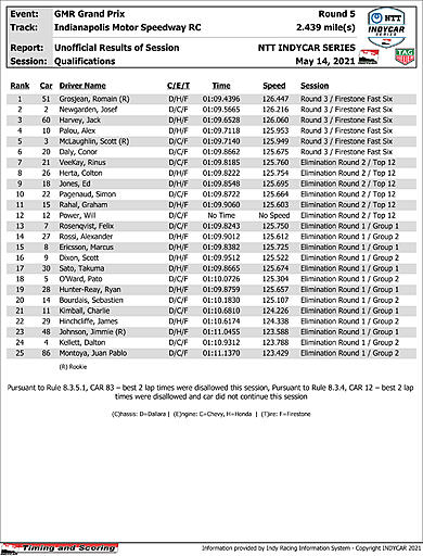 indycar-results-quals-2.jpg