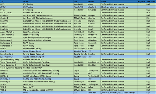 2022 Entry List.png