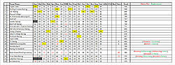 Scores after 16 Ind corrected .jpg