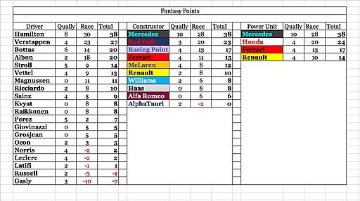 Click image for larger version

Name:	Fantasy Points.jpg
Views:	3
Size:	123.8 KB
ID:	63421