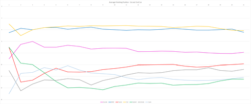 Average Finish.png