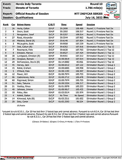 indycar-officialqualresults.jpg