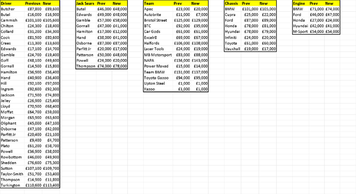 2022 Fantasy League Rd8 Values.png