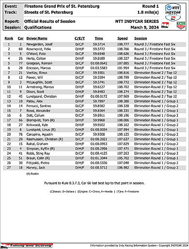 indycar-results-quals.jpg