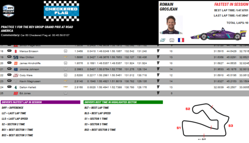 Road America practice 1-2.png