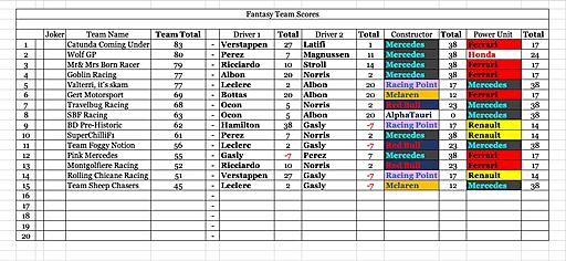 Click image for larger version

Name:	Team Scores.jpg
Views:	8
Size:	194.3 KB
ID:	63422