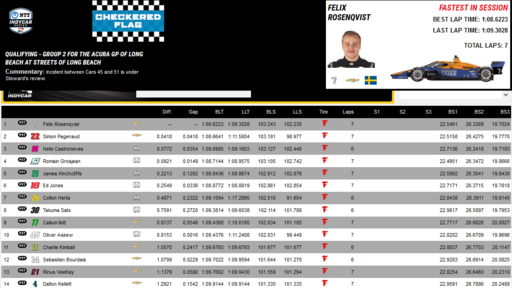 Group 2 qualifying.png