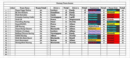 Click image for larger version

Name:	team scores.jpg
Views:	5
Size:	192.6 KB
ID:	64917