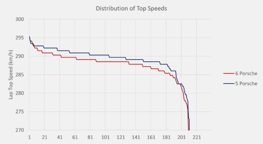 dist ts porsche.png