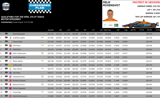 Qualifying 1-17.png