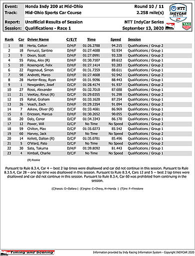 indycar-results-quals.jpg