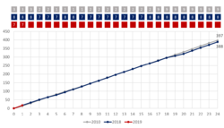 Laps progress 01.png