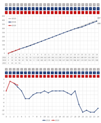 Laps progress 03.png