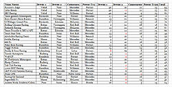 Hun Team Scores.jpg