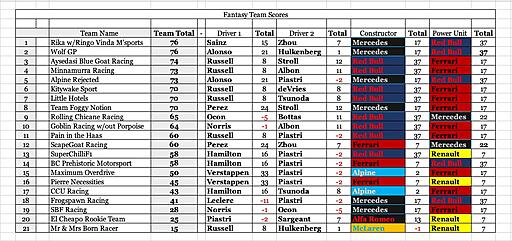 Click image for larger version

Name:	Team scores.jpg
Views:	28
Size:	171.8 KB
ID:	76706