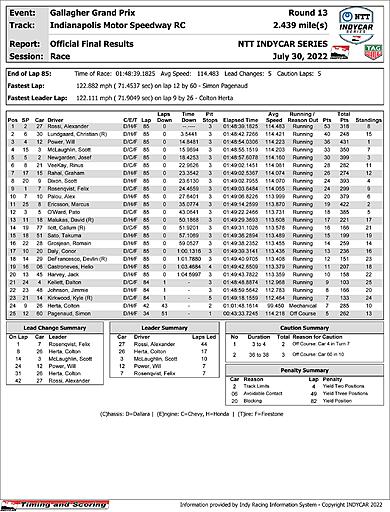 indycar-officialraceresults.jpg