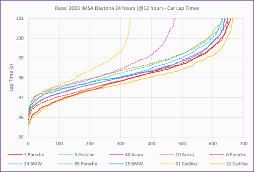 Daytona 24 (24h).png