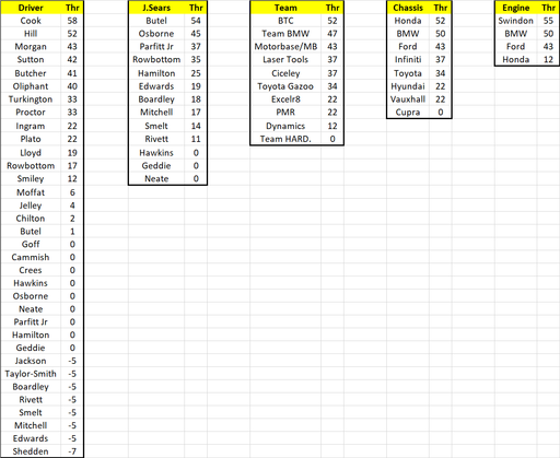 Fantasy League Rd6 Results.png