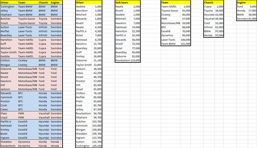 Fantasy League Rd8 Updated Values.png