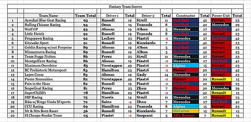 Click image for larger version

Name:	corrected team scores.jpg
Views:	2
Size:	180.8 KB
ID:	77747