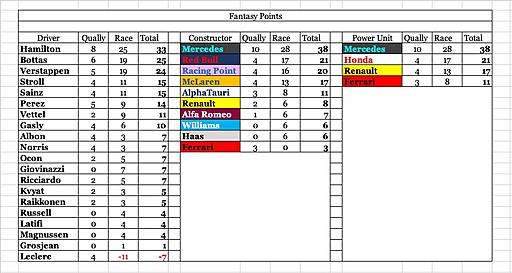 Click image for larger version

Name:	Fantasy points.jpg
Views:	7
Size:	108.6 KB
ID:	63802