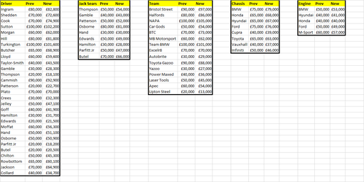 2022 Fantasy League Rd Values.png