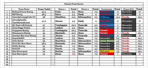 Click image for larger version

Name:	Team Scores .jpg
Views:	3
Size:	155.5 KB
ID:	70384