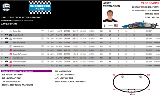 Race results 18-27.png