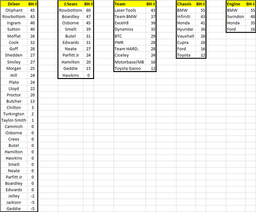 Fantasy League Rd3 Results.png