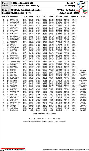 indycar-results-quals-day1.jpg