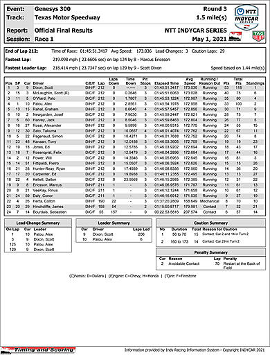 indycar-boxscore-R1.jpg