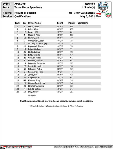 indycar-results-quals.jpg