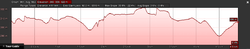 Centennial Olympic Park Street Circuit Elevation.png