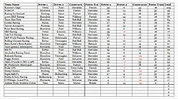 Corrected Mal Team Scores.jpg