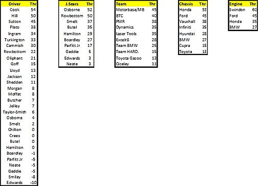 Fantasy League Rd1 Standings.jpg