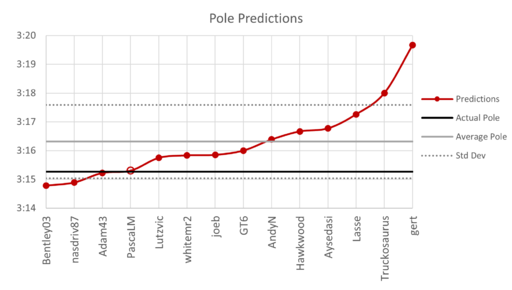 Pole predictions and results.png