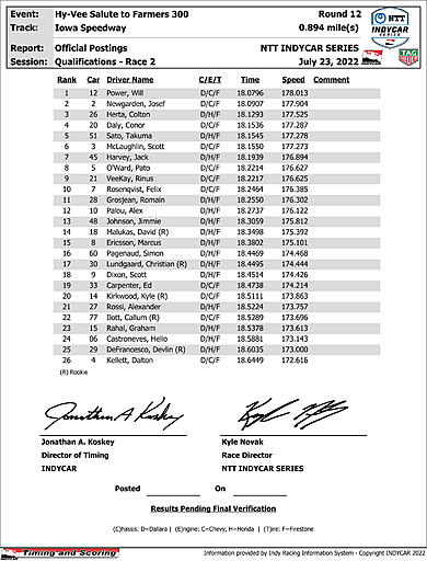 indycar-officialqualsfinalpostings-r2.jpg