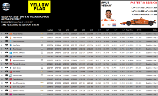 Qualifying at rain delay.png