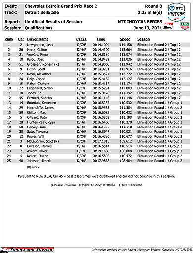 indycar-results-quals.jpg