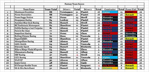 Click image for larger version

Name:	Team Scores.jpg
Views:	11
Size:	352.3 KB
ID:	78335