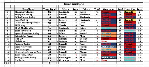 Click image for larger version

Name:	Team Scores.jpg
Views:	5
Size:	158.5 KB
ID:	76298