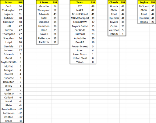 2022 Fantasy League Rd2 Results.png